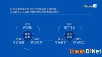 摆脱先污后治魔咒,实现环境良性循环