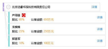 北京洁睿与睿容环保 科技与绿色的工业净界